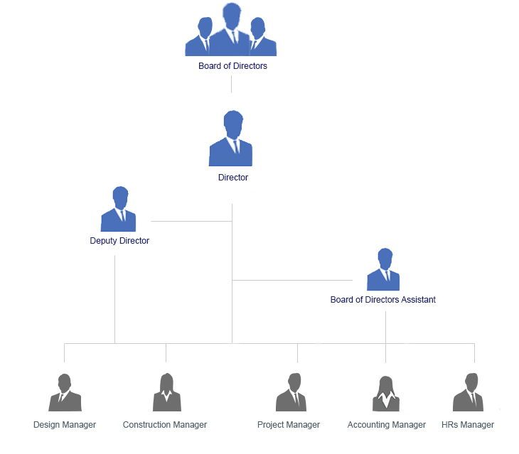 ORGANIZATIONAL CHART